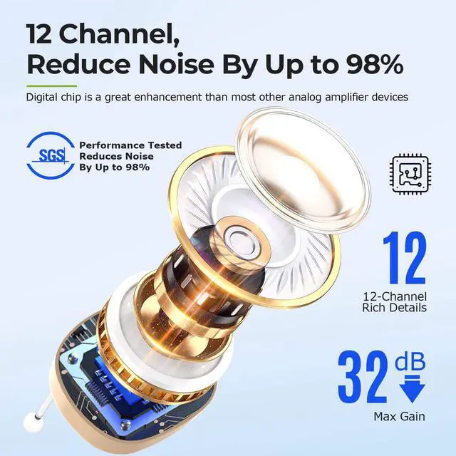 Alt view image 4 of 7 - Chosgo K419 Rechargeable CIC Hearing Aids for Seniors with Noise Cancelling, Digital Hearing Amplifiers with 12-Channel, Mini Personal Sound Amplifier for Ear with Portable Charging Case(Beige)
