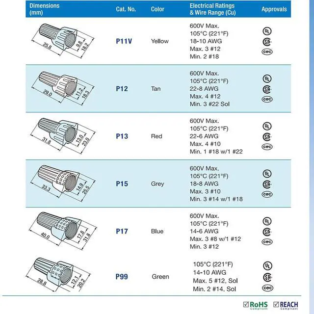 Alt view image 6 of 6 - Arborix Winged Wire Connectors Nuts Easy-Twist 60 PCs, UL Listed Assorted Wire Cap Electrical Connectors Ground Wire connectors Screw Cap Electrical Connectors Kit for Connect Electrical Wiring