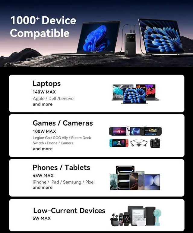Alt view image 7 of 7 - 140W Power Bank, 27000mAh High Capacity Laptop Portable Charger, USB C in&Out Tablet Powerbank, Digital Display Phone Charger, Travel Charger Compatible with iPhone 16, iPad, MacBook, Laptop etc.