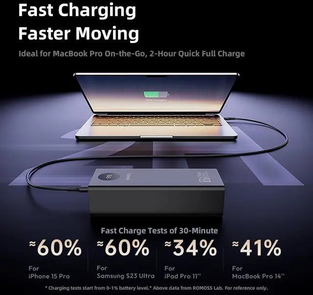 Alt view image 3 of 7 - ROMOSS 65W Power Bank, 27,000mAh TSA Approved High Capacity Laptop Portable Charger with USB C Fast Charging, Airplane Travel Essentials for iPhone 16/15/14, iPad, MacBook Pro, Samsung, Steam Deck