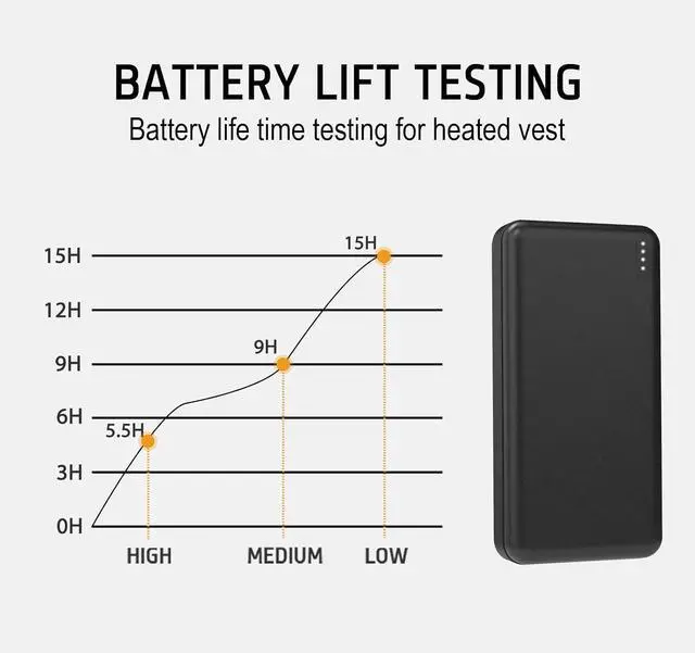 Alt view image 4 of 6 - 5V2A 20000mAh Battery Pack for Heated Vest Heated Jacket Power Bank for Heating Electric Vests Jackets Coat Hoodies Battery Pack for Man Women Heated Clothing (Not suit for 7.4V Heated Clothing)