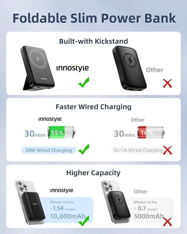 Alt view image 3 of 6 - Magnetic Power Bank 3-in-1: 10000mAh MagSafe Wireless Charger with Stand, 20W Fast Charging for iPhone 16/15/14/13, Portable Battery for AirPods, Samsung Galaxy (Foldable & Slim) | Black