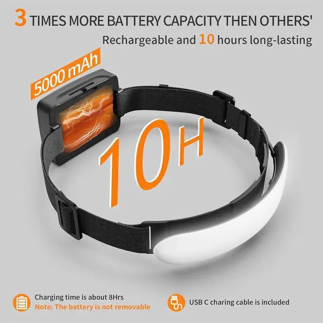 Alt view image 2 of 7 - Rechargeable Headlamp PRO,5000mAh 1500 Lumen Super Bright 230°Beam LED Head Lamp,Headlights for Forehead,3 Modes,IPX6 Headlamps for Adults Camping/Hiking/Hard Hat/Mechanic