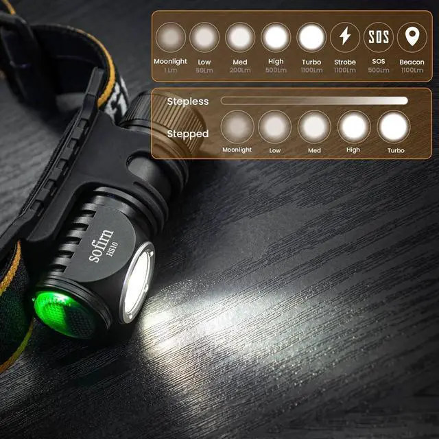 Alt view image 2 of 7 - sofirn LED Headlamp Rechargeable, HS10 1100 Lumens Right Angle Flashlight with 90 High CRI LH351D LED, Powerful Lightweight Head Light, IPX8 Waterproof for Adult Camping Hunting Hiking Running