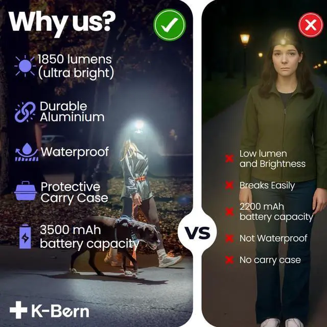 Alt view image 2 of 7 - K-Bern Rechargeable Headlamp - 1850 Lumen, Ultra Bright Head Lights for Forehead. Waterproof, Lightweight, Aluminum, UL Listed 3500mAh Battery, Perfect for Dog Walking, Camping, Hiking & Hard Hats