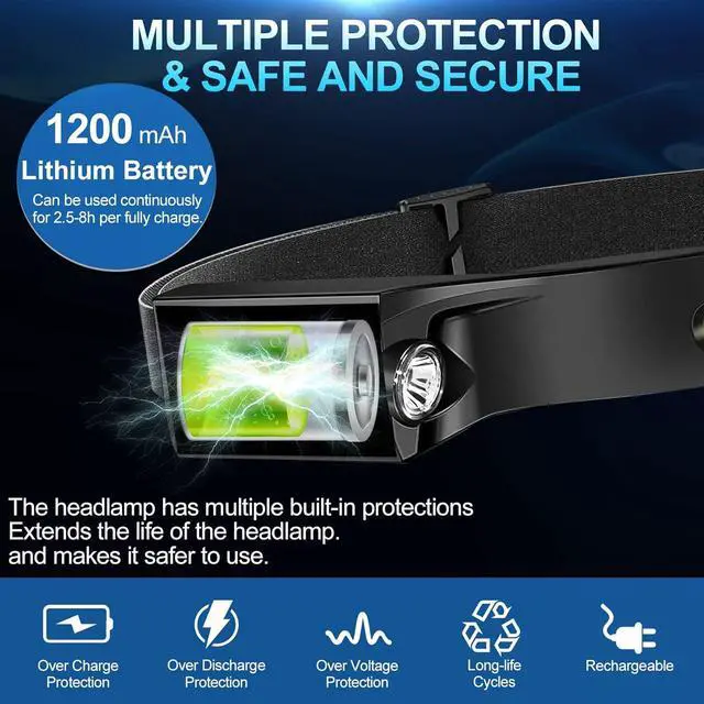 Alt view image 3 of 6 - Rechargeable Headlamp 2Pack, 230°Wide Beam Headlamp for Adults, LED Headlamp with Clips-Camping Gear, 6 Modes, Motion Sensor, Head Lamp Flashlight for Cycling, Running, Fishing, Camping