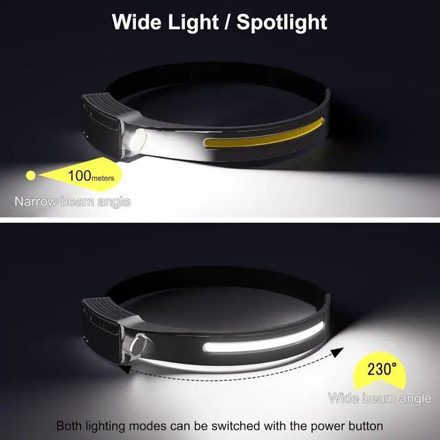 Alt view image 2 of 7 - LED Headlamp Rechargeable Waterproof, Motion Sensor Hardhat Headlamp with Clips, 230°Wide Beam Head Lamp 6 Modes, for Adults, Kids, Camping, Running, Hiking, 1 Pack