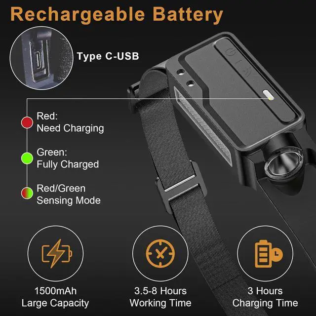 Alt view image 6 of 7 - LED Headlamp Rechargeable Waterproof, Motion Sensor Hardhat Headlamp with Clips, 230°Wide Beam Head Lamp 6 Modes, for Adults, Kids, Camping, Running, Hiking, 1 Pack