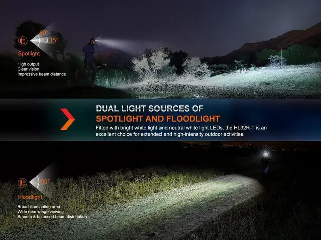 Alt view image 5 of 7 - Fenix HL32R-T Trail Running Headlamp, 800 Lumen USB-C Rechargeable Lightweight Bright with Spotlight and FloodLight Dual Beam and a Cable Organizer (Black)