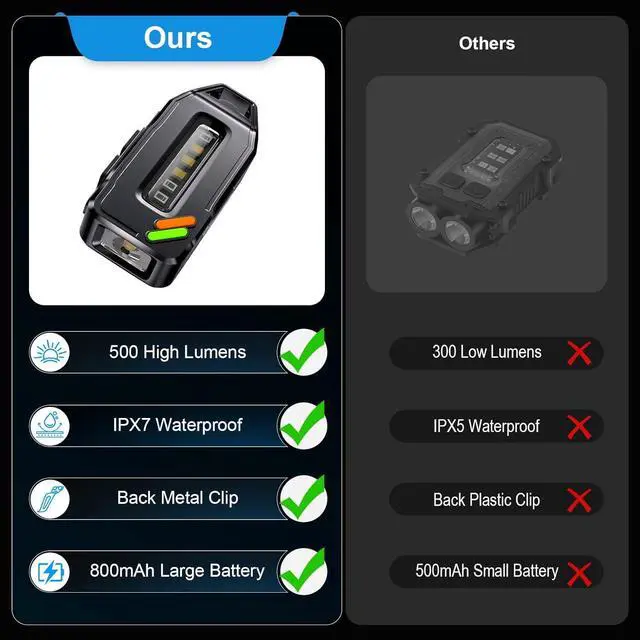 Alt view image 4 of 7 - Sinvimes EDC Flashlight Rechargeable, 500 Lumens 9 Modes Powerful Mini Flashlight Keychain with IPX7 Waterproof, Clip on Pocket Flashlight Magnetic for Signaling, Camping, Fishing, Outdoor, Emergency