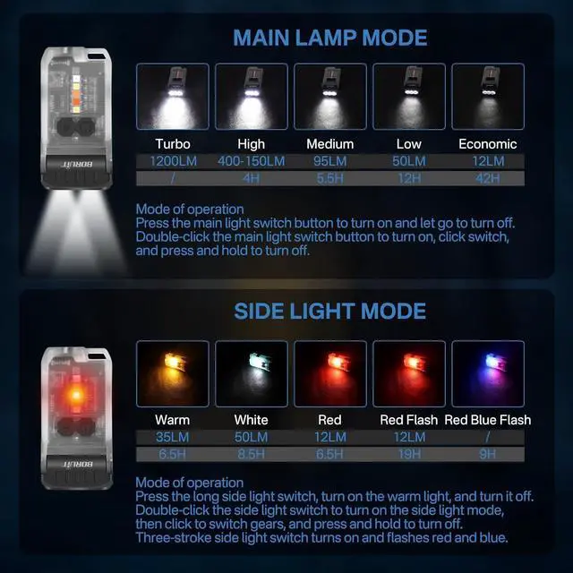 Alt view image 3 of 7 - BORUIT V15 Small Flashlight Powerful Super Bright with 80° Swivel Head, Clip Magent Warm Red Blue COB Light - Mini Pocket Keychain EDC Flashlights USB Rechargeable IP67 LED Flash Light