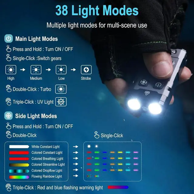 Alt view image 4 of 7 - BORUIT EV20 LED Small EDC Flashlight with 365nm UV Light,1100 Lumen USB-C Rechargeable Pocket Keychain Flashlights with RGB Side Light,IP66 Waterproof,Clip & Tail Magnet for Camping,Aluminum Black