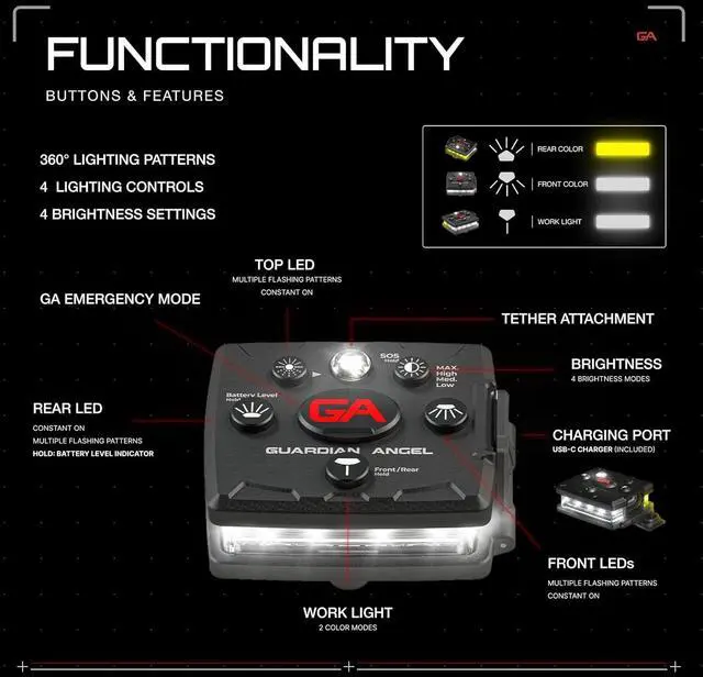 Alt view image 5 of 7 - Guardian Angel Micro Series Safety Lights (All White Front & Yellow Rear) - Rechargeable, Magnetic & Hands-Free LED Flashlight for Dog Walking, Running, Cycling, Hiking, Camping, Fishing & More
