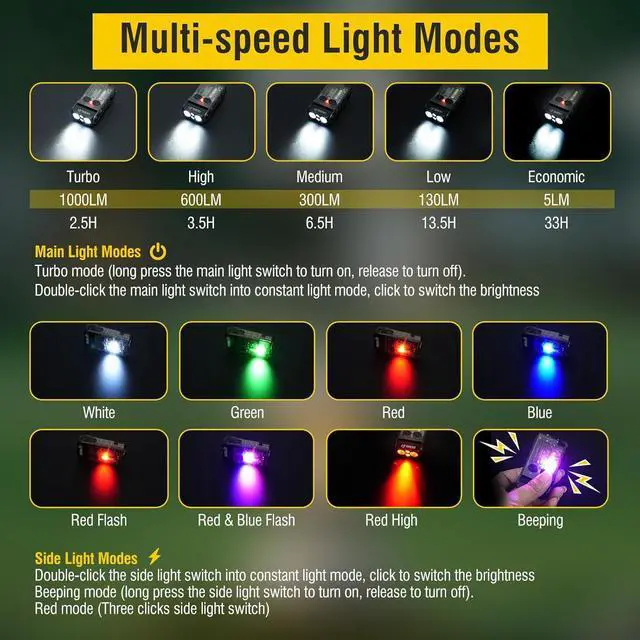 Alt view image 2 of 7 - BORUIT V20 Small Powerful Flashlight Super Bright with Red Blue Warm Light, 180° Head Swivels 110dB Buzzer - Mini Keychain Pocket Rechargeable LED Flashlights USB EDC Clip Flash Light