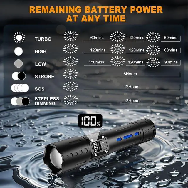 Alt view image 3 of 7 - Flashlights High Lumens Rechargeable, Zoomable Rechargeable Flashlights, Super Bright Flashlight, 6 Mode Tactical Flashlight, LED Flashlight High Powered, Waterproof Flash Lights for Camping