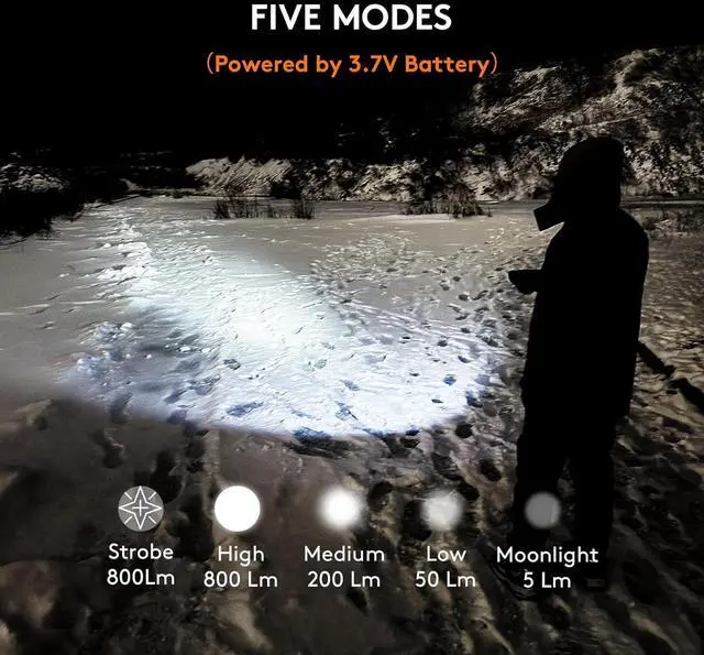 Alt view image 2 of 5 - RovyVon AA145 Small Rechargeable EDC Flashlight 800 Lumen Bright Little Light, USB-C & AA Battery Included, Magnetic Tail Cap, Two Way Clip Led Pocket Size Flashlight for Camping,Hiking Emergencies.