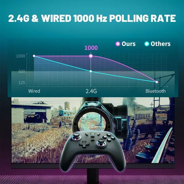 Alt view image 7 of 7 - ECHTPower Wireless PC Gaming Controller - Hall Effect Joystick, 2.4G & Wired 1000Hz Polling Rate, 800mAh Battery, Adjustable Turbo/Vibration - for PC/Switch/iOS/Android