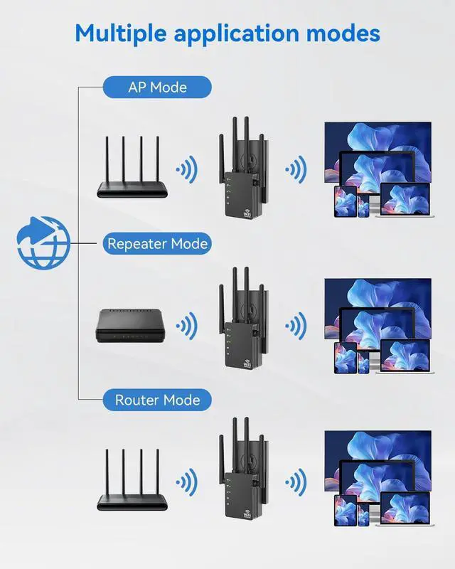 Alt view image 5 of 7 - Dual Band 5GHz/2.4GHz WiFi Extender, WiFi Booster, WiFi Extender Signal Booster, Covers 12880 Sq.ft, Supports 105 Devices, Wireless Signal Booster for Home