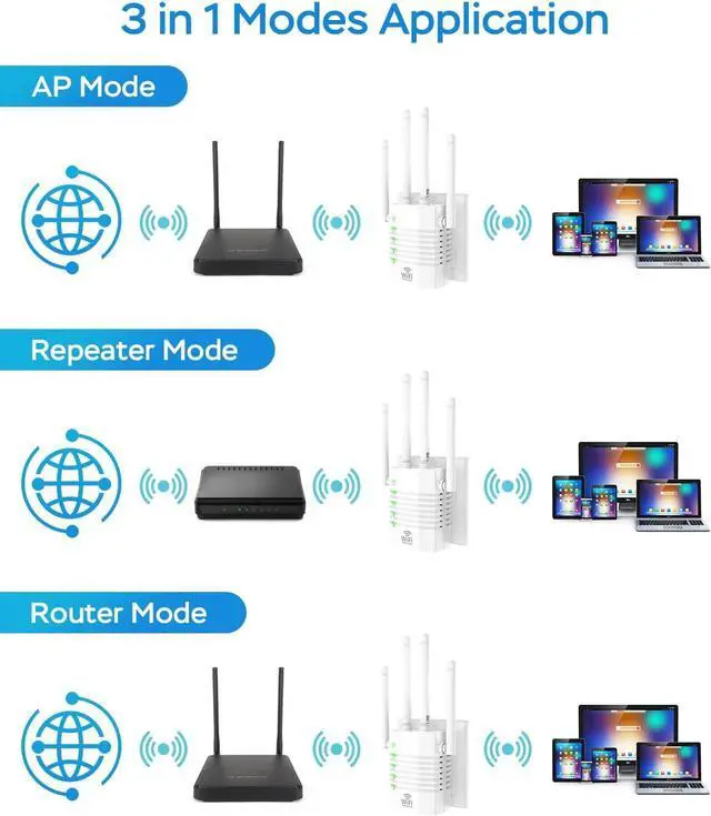 Alt view image 2 of 7 - WiFi Extender Signal Booster with 4 Antennas, WiFi Extender with 1200Mbps Dual - Band, WiFi Booster Stable 12880 Sq.ft 105 Devices Coverage, Wall - Plug Easy Setup Home WiFi Repeater