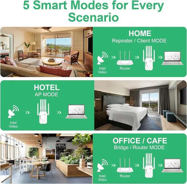 Alt view image 7 of 7 - WiFi Extender Signal Booster for Home, AC1900Mbps Dual Band, Covers up to 12880 sq.ft & 105 Devices, New 6X Faster Wireless WiFi Repeater with Ethernet Port, WiFi Booster Compatible with All Routers