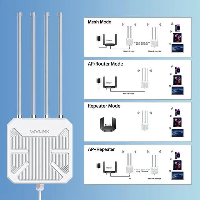 Alt view image 6 of 7 - WAVLINK AX1800 Outdoor WiFi 6 Extender, IP67 Weatherproof Outdoor Access Point, High Power Long Range WiFi Extender Signal Booster, 4x8dBi Antennas, Compatible Starlink for Farm, Yard, RV, Campsite