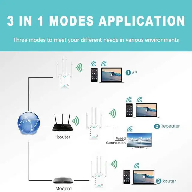 Alt view image 4 of 7 - WiFi Extender Signal Booster,WiFi Extender, 5G WiFi Booster with 1200Mbps Dual Band(Up to 12880sq. ft for 108+ Devices), WiFi Repeater with 4 Antennas 360° Coverage, WPS 1-Tap Setup & Ethernet Port