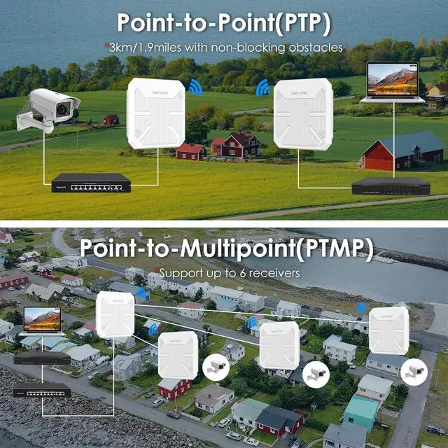 Alt view image 7 of 7 - WAVLINK AX3000 WiFi 6 Outdoor Access Points, IP67 Waterproo Outdoor WiFi Extender Long Range with PoE, High Power WiFi Signal Booster /3Km Coverage, Supports Up to 256 Devices for Farm Backyard, RV