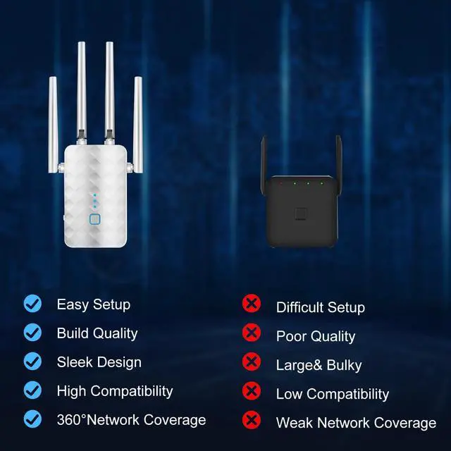 Alt view image 4 of 7 - WiFi Extender Signal Booster for Home - 1200Mbps Dual Band, Covers 12850 Sq Ft & 108 Devices, Long Range Internet Booster with Ethernet Port, White