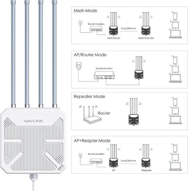 Alt view image 6 of 7 - WAVLINK 2025 AX3000 WiFi 6 Wireless Outdoor Repeater, Long Range Outdoor WiFi Extender with Dual Band/PoE/IP67 /600mW of Power/Up to 256 Devices, Work with Starlink Support for Farm,Campsite
