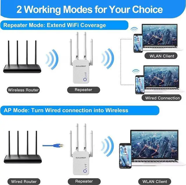 Alt view image 6 of 7 - WiFi Range Extender, 1200Mbps WiFi Extender with 4 External Antennas Dual Band Mini Wireless Signal Booster with Ethernet Port WiFi Range Amplifier (1)