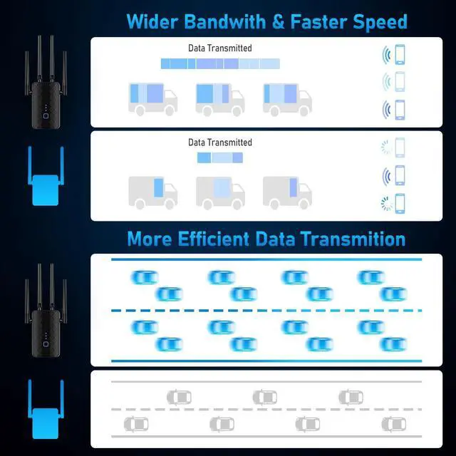Alt view image 2 of 7 - WiFi Extender Signal Booster for Home, Dual Band 5.8GHz&2.4GHz, Covers Up to 10000 Sq.ft, WiFi Repeater 1.2Gbps WiFi Booster with Ethernet Port, Made for USA
