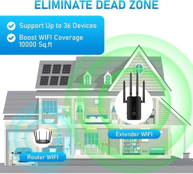 Alt view image 4 of 7 - WiFi Extender Signal Booster for Home, Dual Band 5.8GHz&2.4GHz, Covers Up to 10000 Sq.ft, WiFi Repeater 1.2Gbps WiFi Booster with Ethernet Port, Made for USA