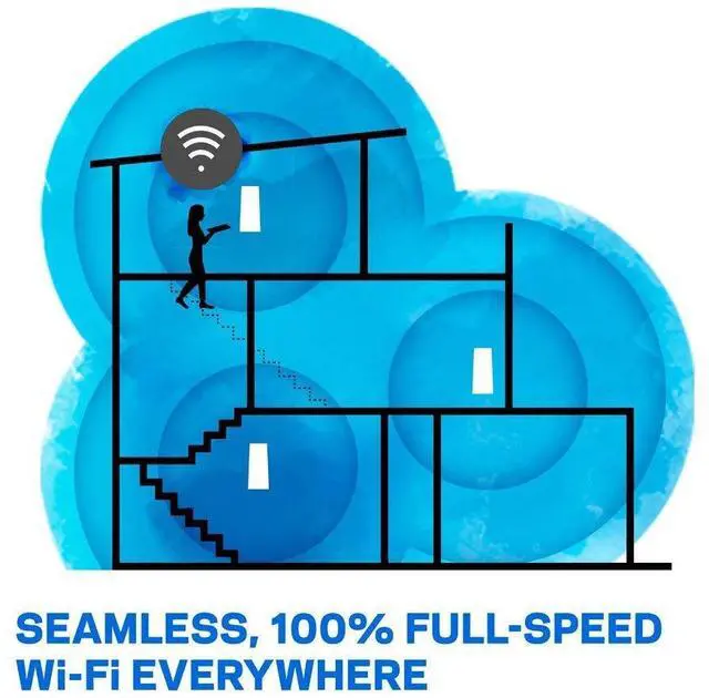 Alt view image 4 of 6 - Linksys Velop Mesh Home WiFi System, 6,000 Sq. ft Coverage, 60+ Devices, Speeds up to (AC2200) 2.2Gbps - WHW0303