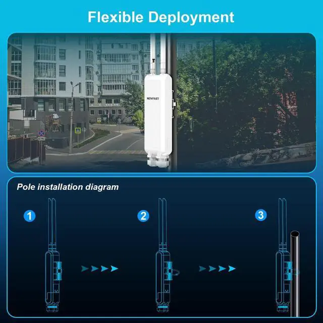 Alt view image 3 of 7 - NEWFAST AC1200 Long Range Outdoor Access Point NF-A882,IP66 Outdoor WiFi Extender with 3 Gigabit Ports,Waterproof WiFi Repeater Support Router/AP/Bridge Mode,Seamless Roaming,POE Power Supply