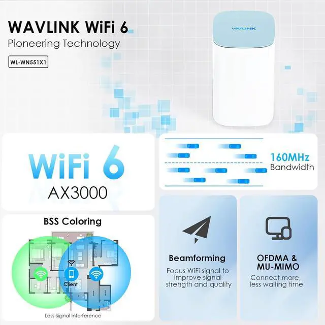 Alt view image 2 of 7 - WAVLINK AX3000 WiFi 6 Mesh System 1 Pack - Covers up to 2500 Sq.Ft., Speeds up to 3.0 Gbps, Replaces Wireless Router and WiFi Extender Signal Booster, Easy Setup, Smart App Control