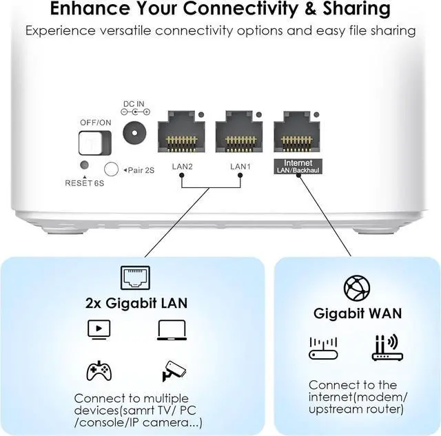 Alt view image 7 of 7 - WAVLINK AX3000 WiFi 6 Mesh System 2 Pack - Covers up to 5000 Sq.Ft., Speeds up to 3.0 Gbps, Replaces Wireless Router and WiFi Extender Signal Booster, Easy Setup, Smart App Control