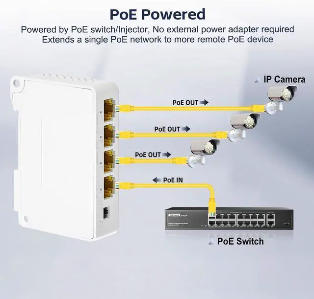 Alt view image 3 of 7 - YuLinca 4 Port Gigabit PoE Extender with 1 in 3 Out, IEEE 802.3 af/at 30W Repeater with 10/100/1000Mbps, Wall and Din Rail Mount POE Passthrough Switch