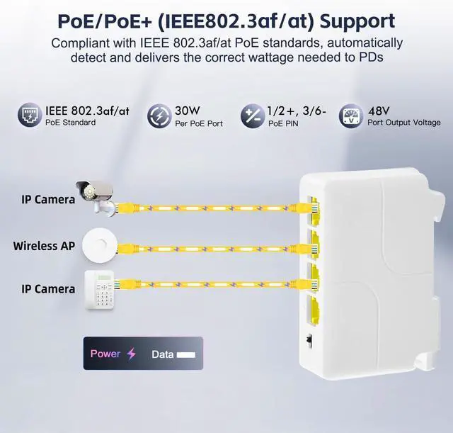 Alt view image 5 of 7 - YuLinca 4 Port Gigabit PoE Extender with 1 in 3 Out, IEEE 802.3 af/at 30W Repeater with 10/100/1000Mbps, Wall and Din Rail Mount POE Passthrough Switch