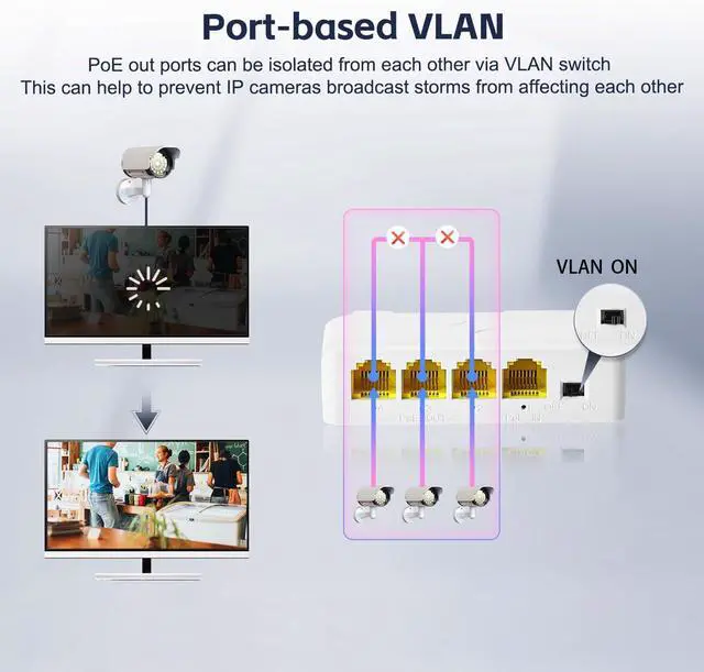 Alt view image 6 of 7 - YuLinca 4 Port Gigabit PoE Extender with 1 in 3 Out, IEEE 802.3 af/at 30W Repeater with 10/100/1000Mbps, Wall and Din Rail Mount POE Passthrough Switch