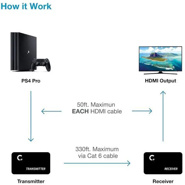 Alt view image 3 of 7 - ET4K100M 4K@30Hz HDMI 1.4 Extender Over Cat5e/Cat6/Cat7  330 ft (100 m), HDCP 1.4, with Loop-Out, IR Pass-Through & Surge Protection