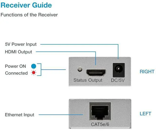 Alt view image 5 of 7 - ET4K100M 4K@30Hz HDMI 1.4 Extender Over Cat5e/Cat6/Cat7  330 ft (100 m), HDCP 1.4, with Loop-Out, IR Pass-Through & Surge Protection
