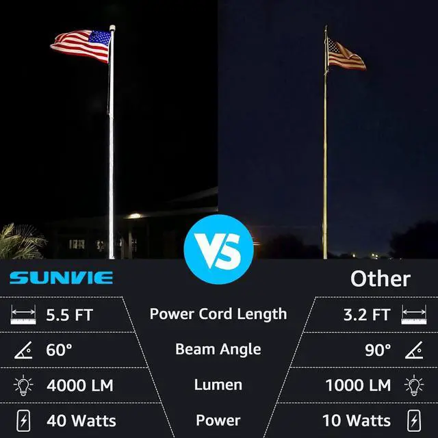 Alt view image 2 of 7 - SUNVIE LED 40W Spot Lights Outdoor 5000K Daylight White Plug in Flag Pole Light 120V Ultra Bright Landscape Spotlights for Yard House Tree Lawn Signage Outdoor Spotlight with Stake & 5.5FT Cord