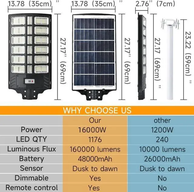 Alt view image 6 of 7 - 16000W Solar Street Lights Outdoor, 100000 Lumens Dusk to Dawn Motion Sensor Security Flood Light with Remote Control, Wireless, Waterproof, Perfect for Garden,Yard, Street, Parking lot