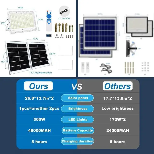 Alt view image 5 of 7 - TINSUM 500W Solar Led Flood Lights Outdoor, 28000 Lumens Solar Security Street Lights Dusk to Dawn 1920LED with Remote White Led for Parking Lot,Stadium,Yard,Swimming Pool, Pathway,Flag Pole
