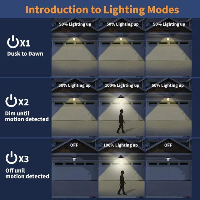 Alt view image 6 of 7 - Solar Barn Lights Outdoor with 3 Lighting Modes & Motion Sensor, Waterproof Black Farmhouse Outdoor Gooseneck Solar Lights for Barn Shed Chicken Coop Porch, 2Pack