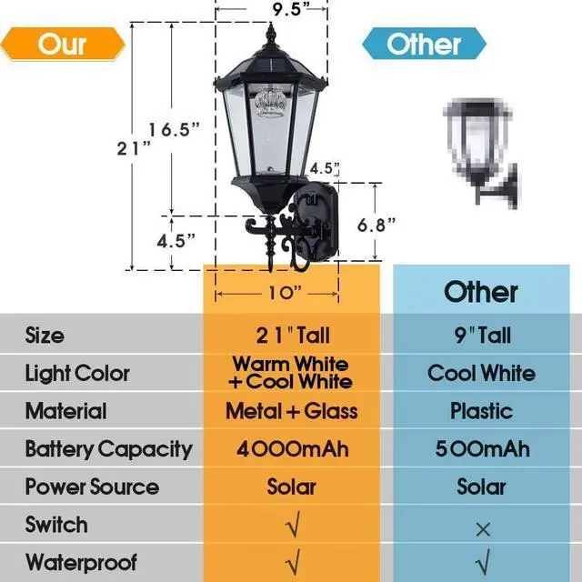 Alt view image 6 of 6 - Decorative Solar Wall Light Outdoor Lamp, Waterproof Dusk to Dawn Soalr Wall Lantern, LED Wall Mount Light Fixture, 21 Large, Aluminum Housing Plus Glass, Cool + Warm White(2 Pack)