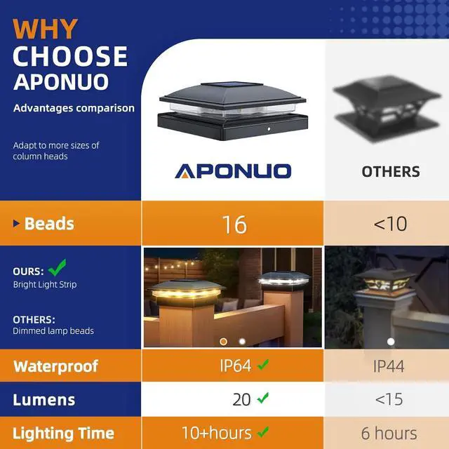 Alt view image 5 of 6 - APONUO 16 Pack Fence Post Solar Lights, 2 Modes(Warm/Cool Light) Outdoor Waterproof 4x4 Post Solar Lights, Solar Powered Garden, Patio, Deck Decor for 4x4, 5x5, 5.5x5.5 Wood & Vinyl Posts, Black