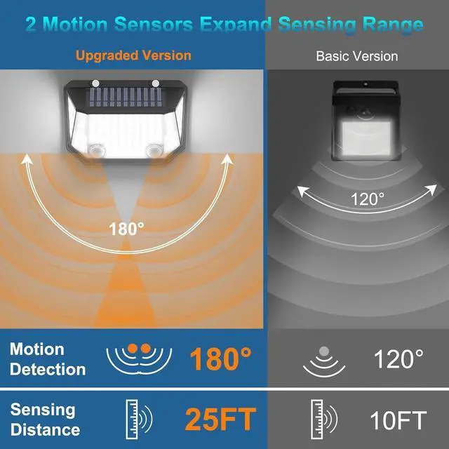Alt view image 2 of 7 - Kasonic Solar Lights Outdoor, 122 LEDs Motion Sensor Lights with 300° Wide Angle, Ultra-Bright Solar Security Wall Lights for Outside Garden Patio Fence Stairway, Cool White-2 Pack