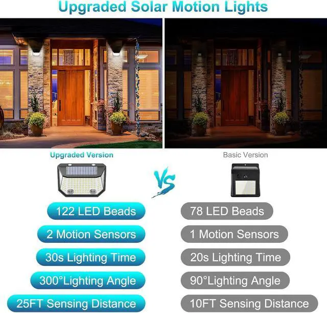 Alt view image 6 of 7 - Kasonic Solar Lights Outdoor, 122 LEDs Motion Sensor Lights with 300° Wide Angle, Ultra-Bright Solar Security Wall Lights for Outside Garden Patio Fence Stairway, Cool White-2 Pack
