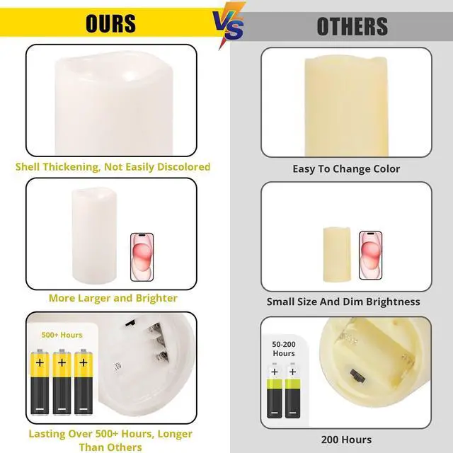 Alt view image 2 of 7 - NURADA Large Outdoor Flameless Candles 6" 8" 10" x 5" - Waterproof LED Pillar Flickering Candle Battery Operated with Timer Remote for Patio Porch Lanterns - Ivory White Set of 3